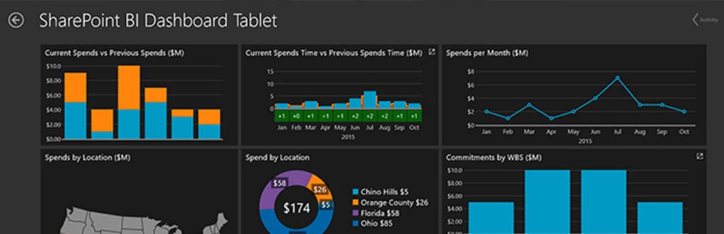 Mobile Dashboards for Construction Project Management - Lydon Solutions