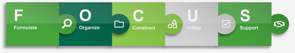 the-focus-methodology-a-solution-based-consulting-framework