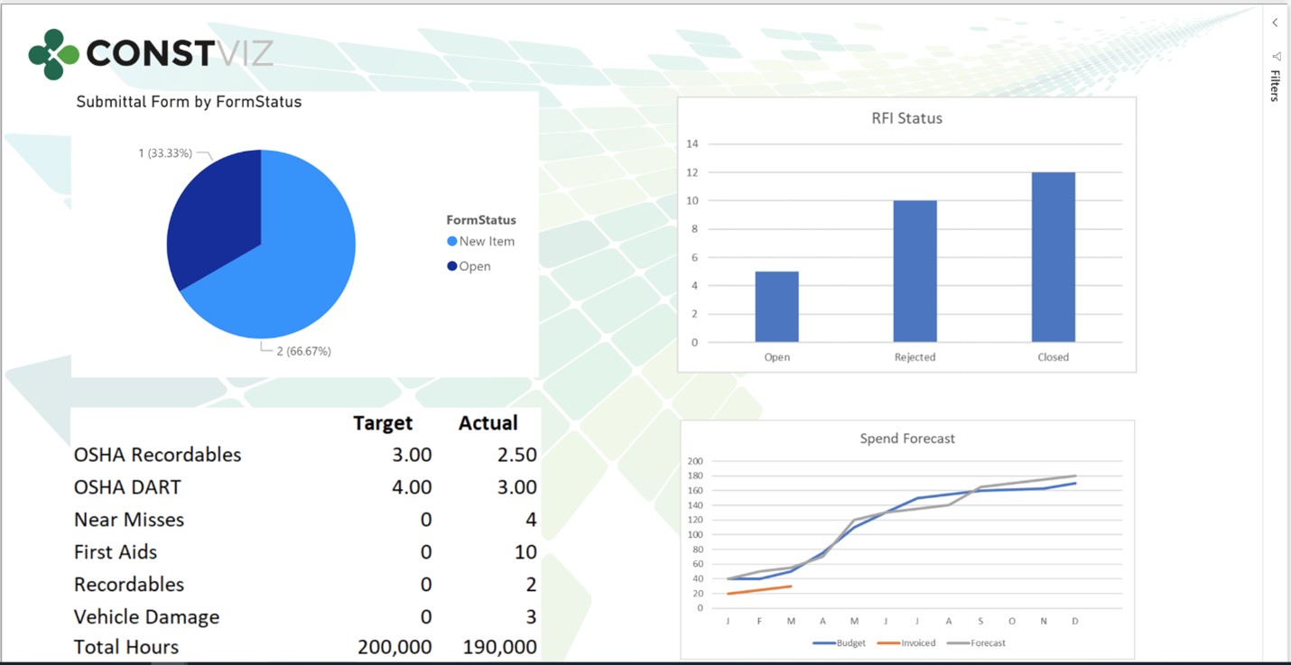 Power BI status report