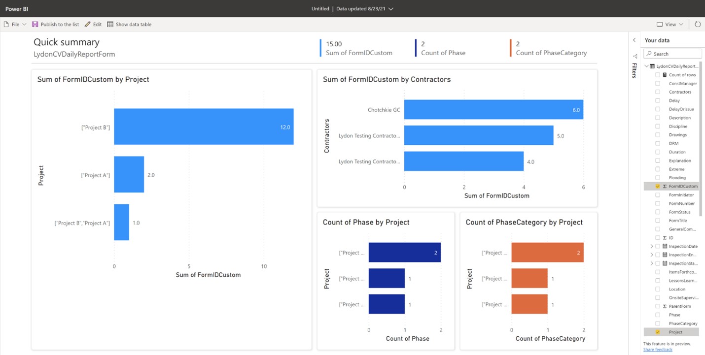 Power BI Report generated from Construction Viz SharePoint Daily Report List